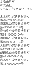 古物商許可 株式会社 シモムラビジネスワークス 東京都公安委員会許可 第303259805446号 埼玉県公安委員会許可 第431020008238号 愛知県公安委員会許可 第541160500400号 福岡県公安委員会許可 第909990039704号 大阪府公安委員会許可 第621011600323号 新潟県公安委員会許可 第461020002355号 広島県公安委員会許可 第731020500040号